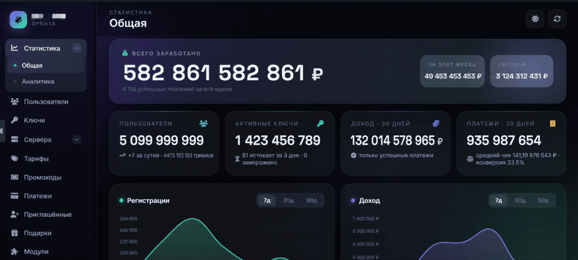 Обложка orbita_panel
